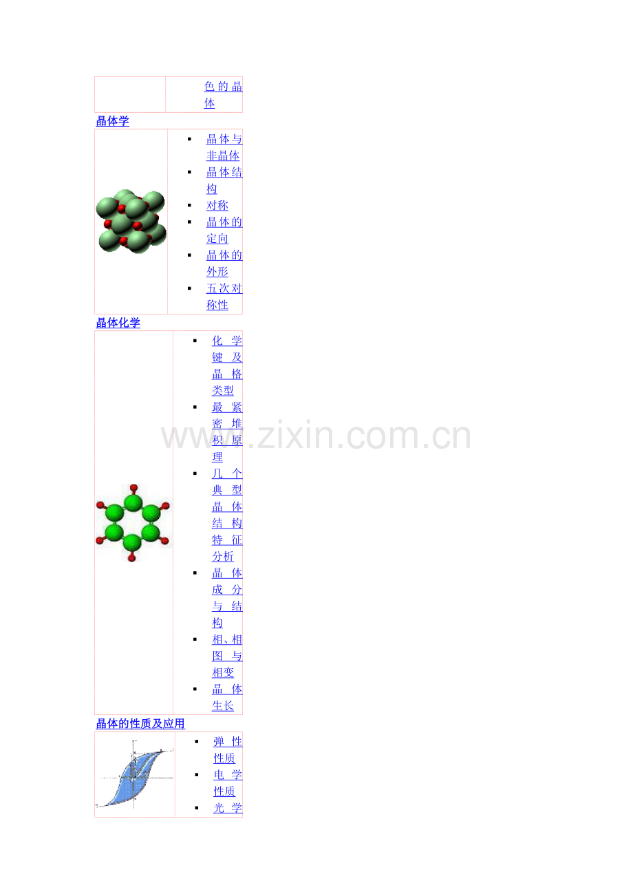 基础知识晶体材料专栏.doc_第2页