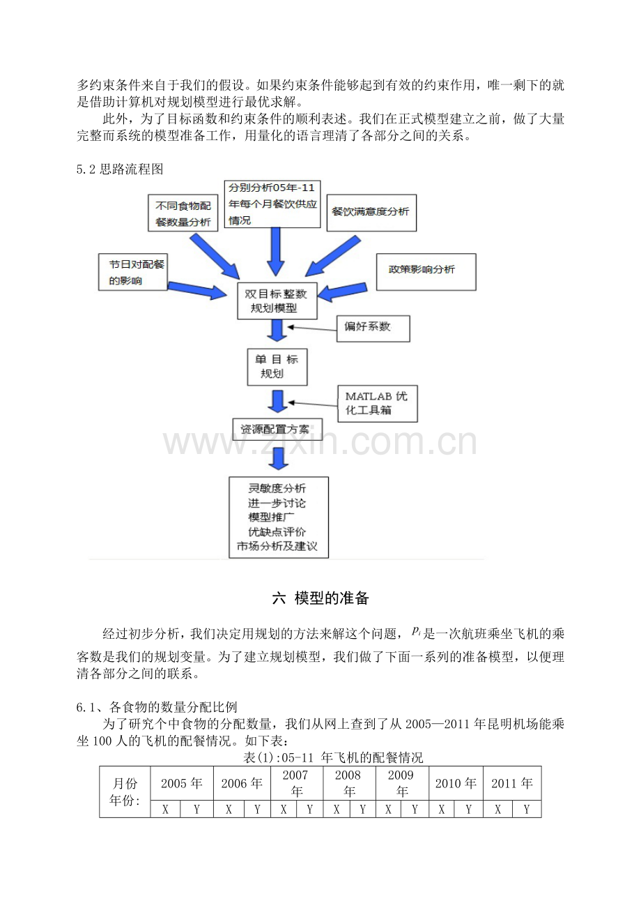 航空客机配餐管理模型说课材料.doc_第3页