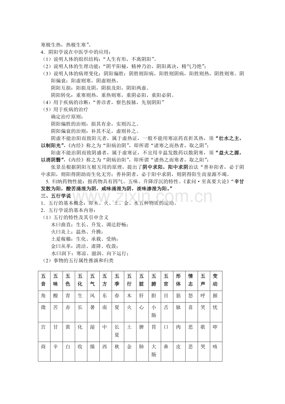 《中医基础理论》考点总结.doc_第3页