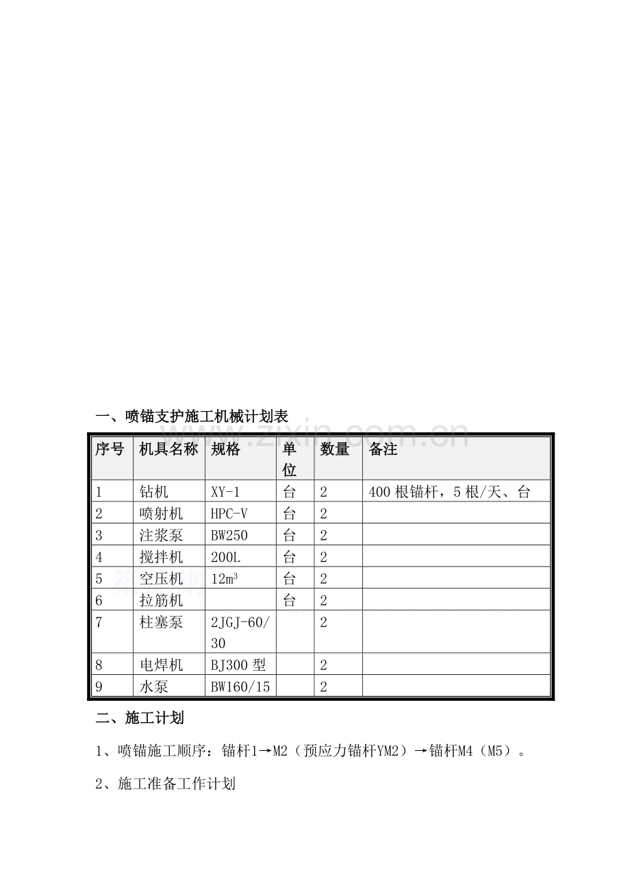 某锚杆基坑支护施工方案secret.doc_第1页