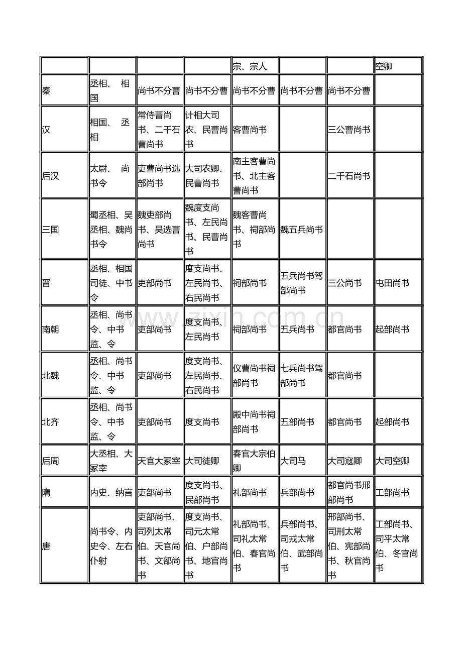 高考必备高中文言文资料整理届高三.doc_第3页