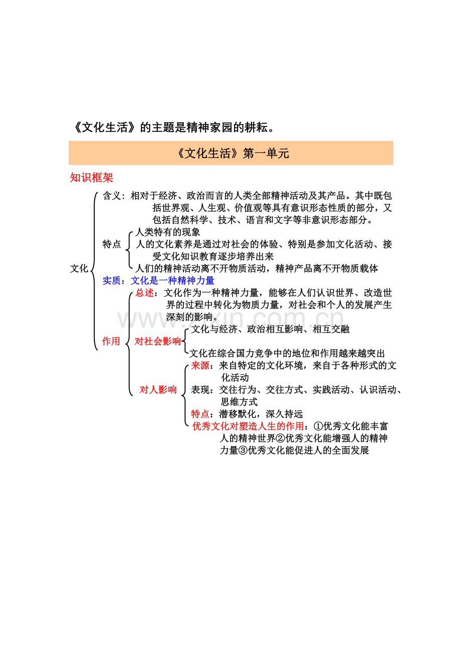 高二政治必修三文化生活各单元知识框架资料.doc_第1页