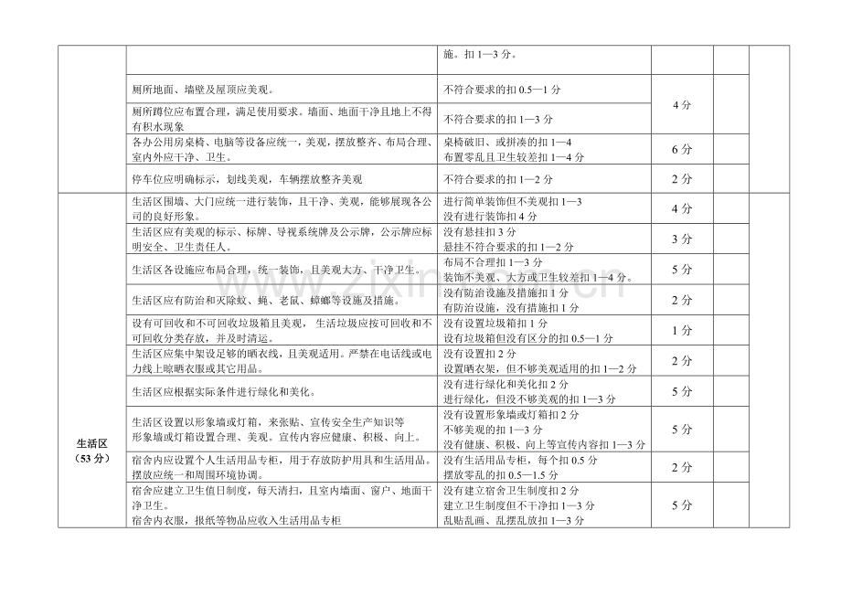 办公区和生活区安全文明施工检查评比办法资料.doc_第2页