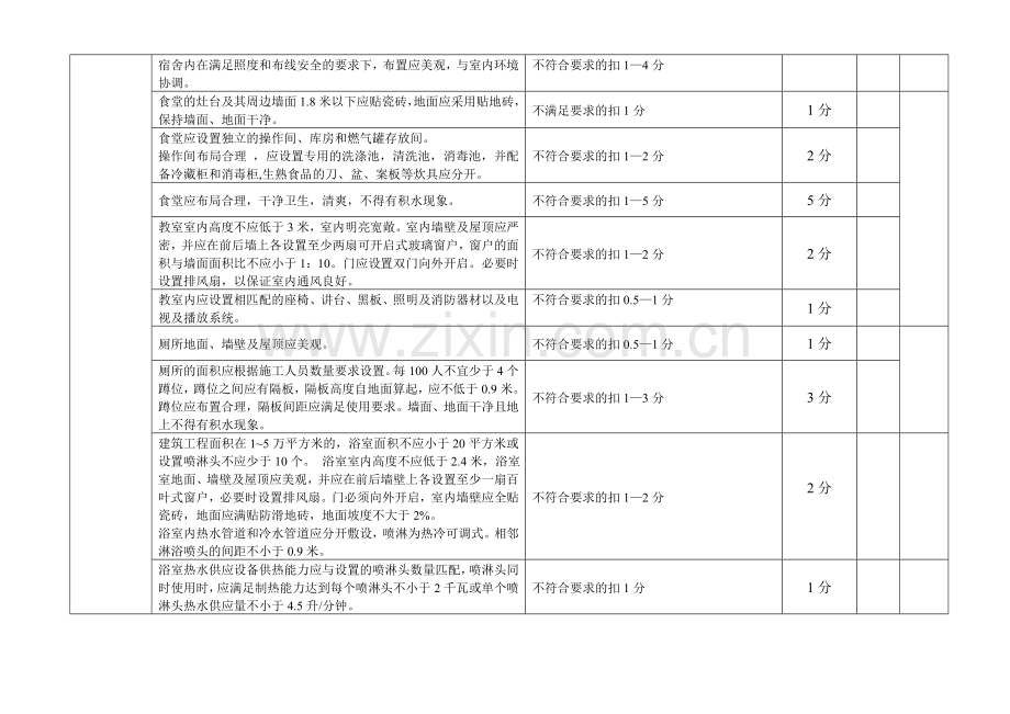 办公区和生活区安全文明施工检查评比办法资料.doc_第3页