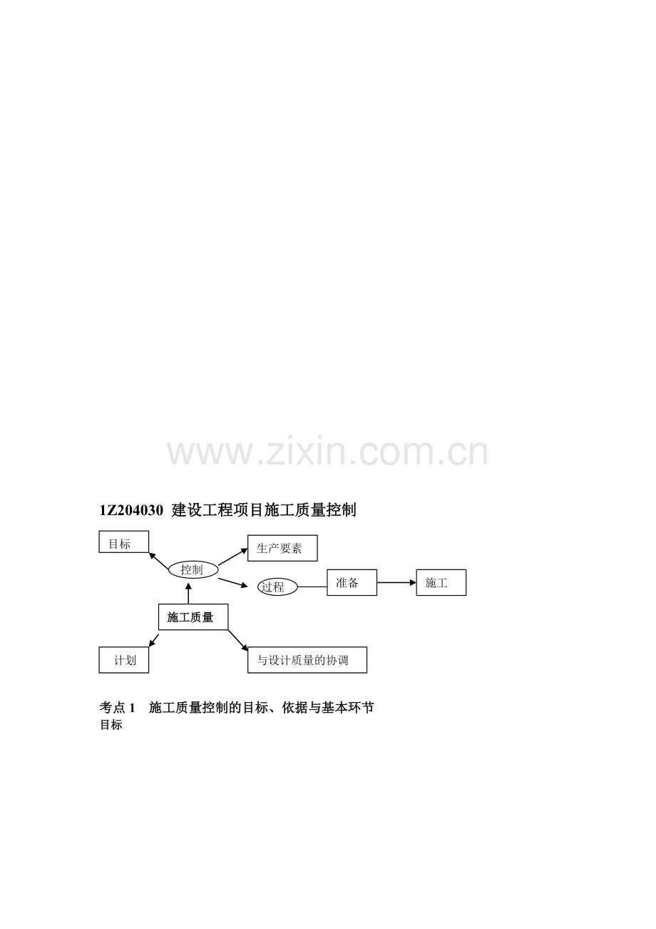 1Z204030建设工程项目施工质量控制.doc_第1页