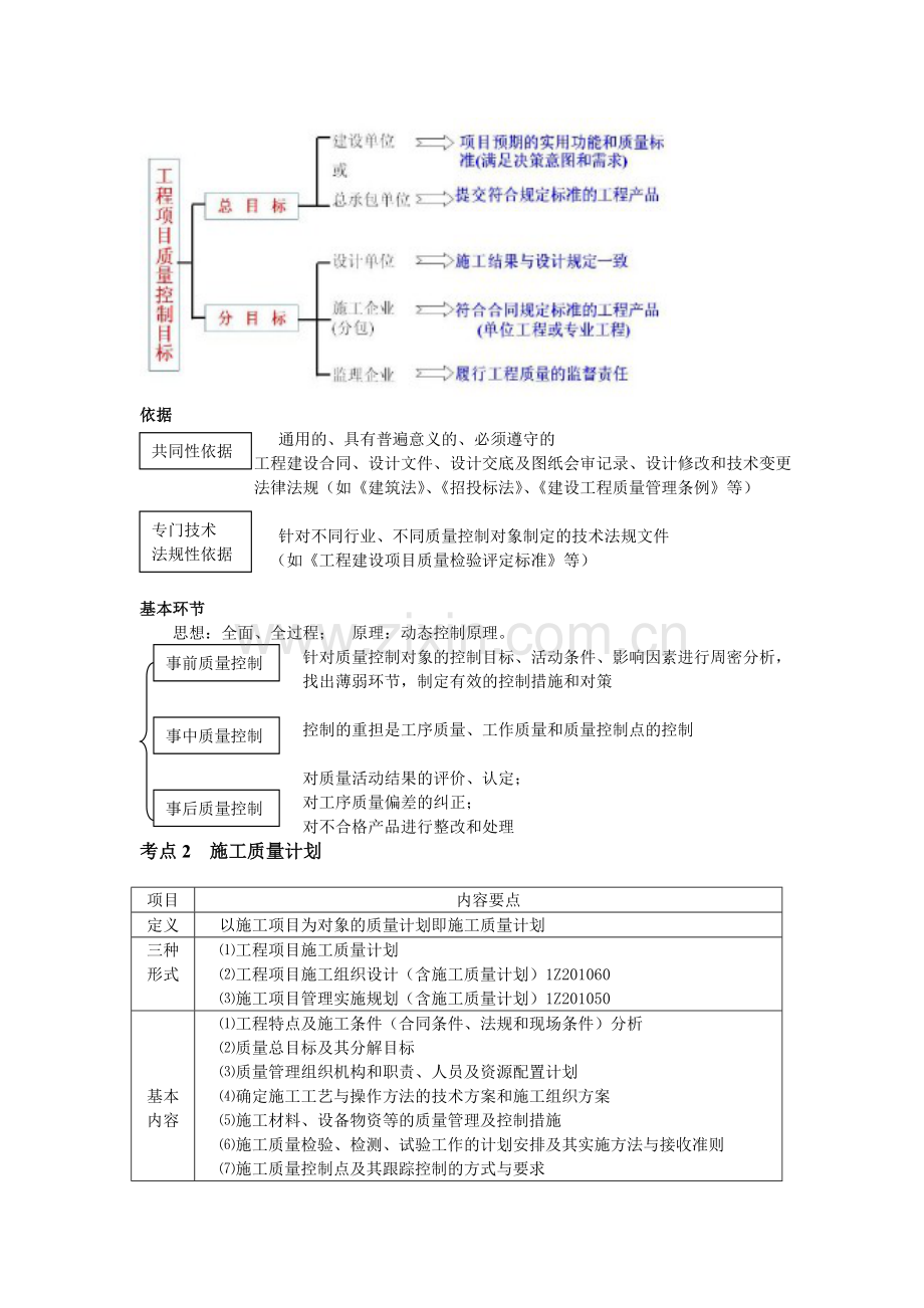 1Z204030建设工程项目施工质量控制.doc_第2页