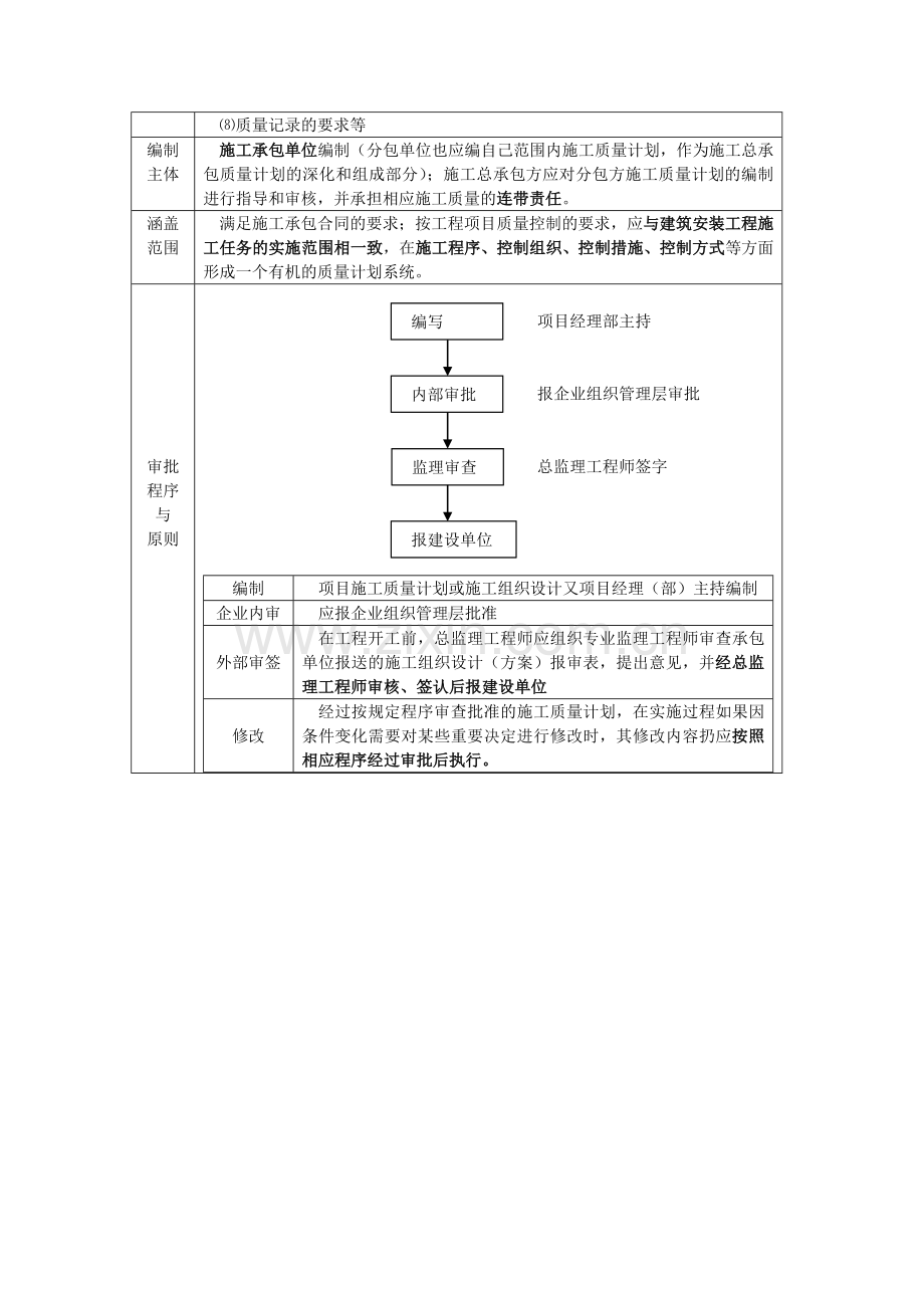 1Z204030建设工程项目施工质量控制.doc_第3页