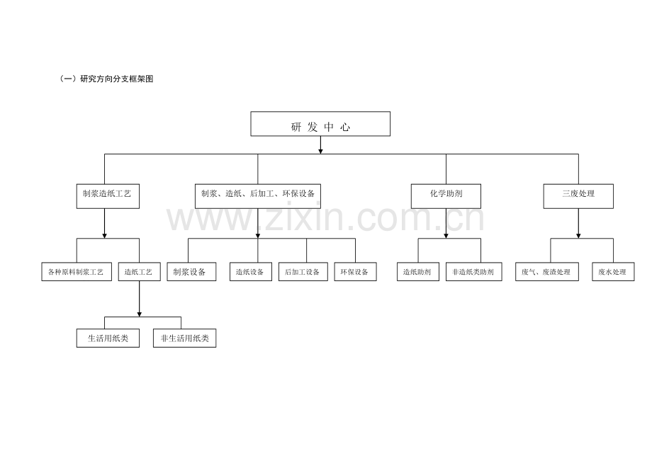 ××纸业有限公司-商业计划书附件(1)汇编.doc_第3页