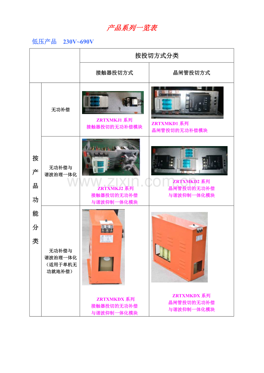 电容电抗器模块.doc_第3页