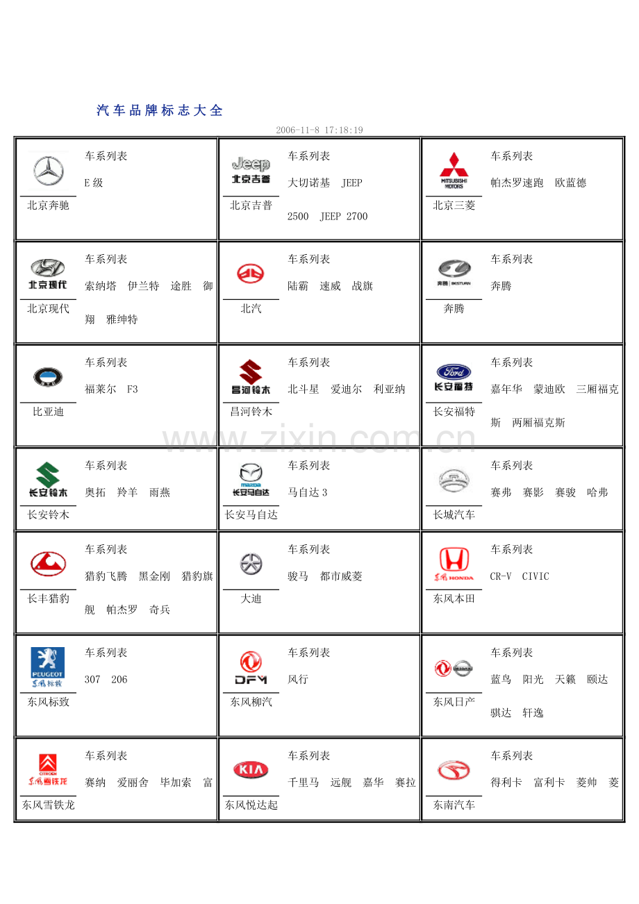 汽车品牌标志大全.doc_第1页