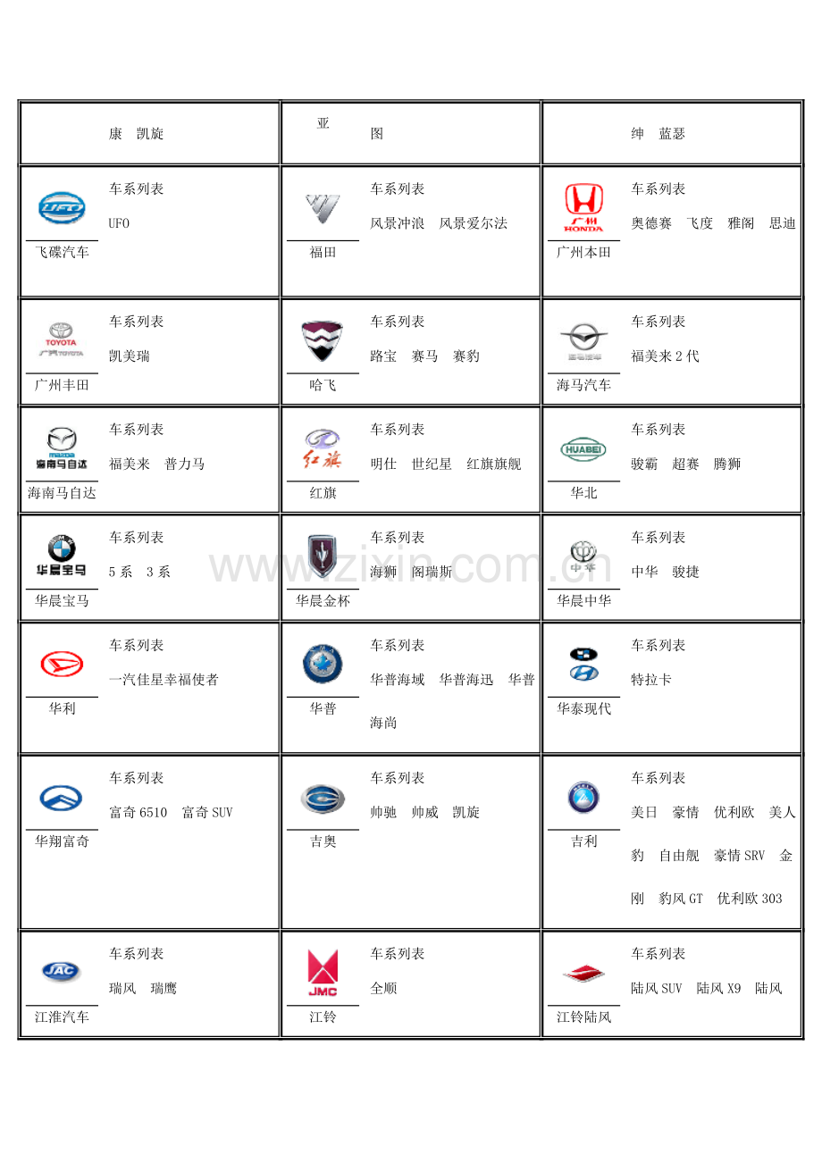 汽车品牌标志大全.doc_第2页