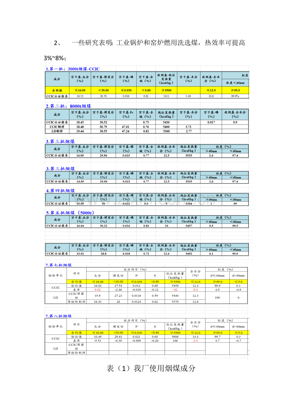 降低烟气氮氧化物技术教案资料.doc_第2页