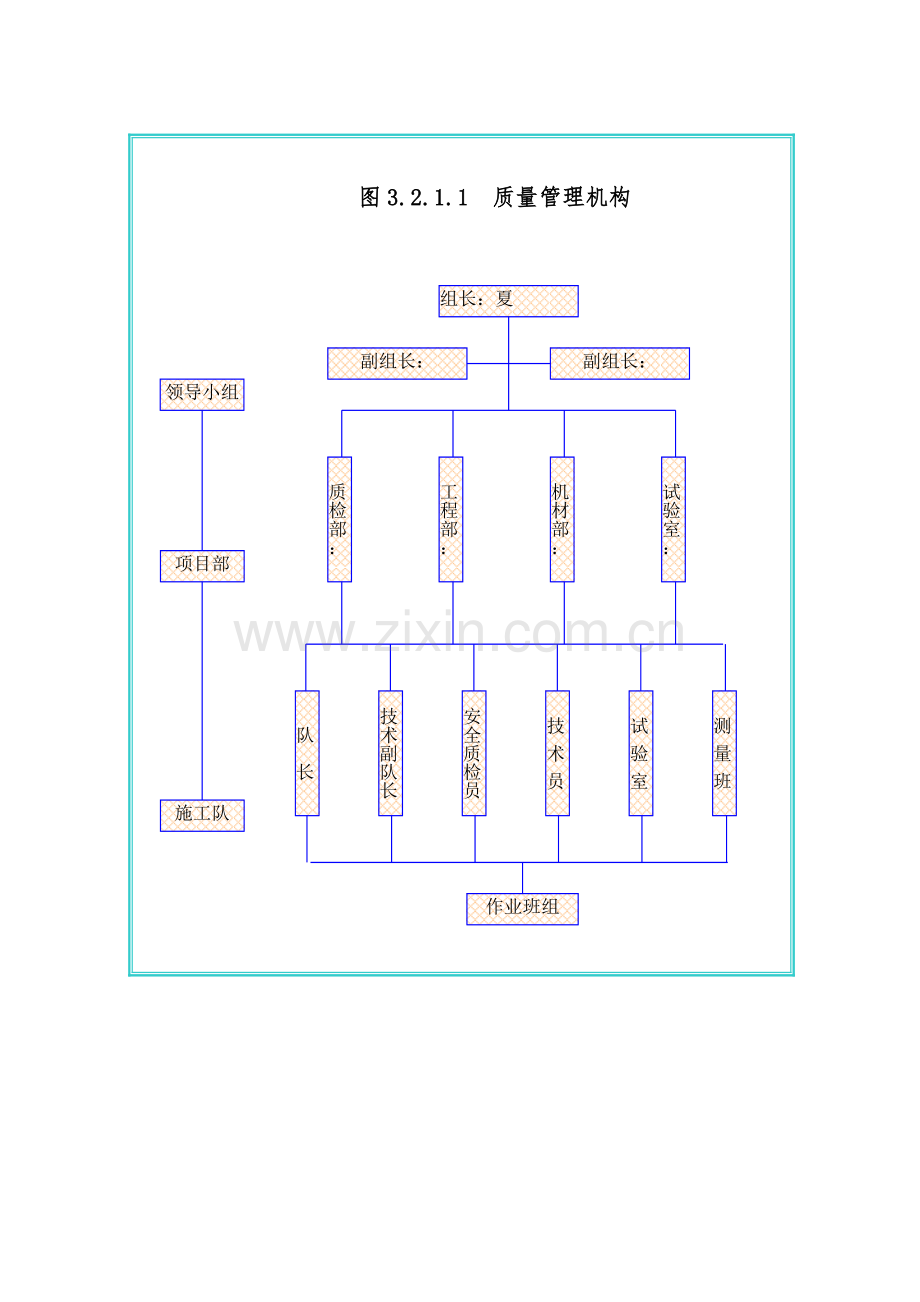 第三章质量安全体系.doc_第3页