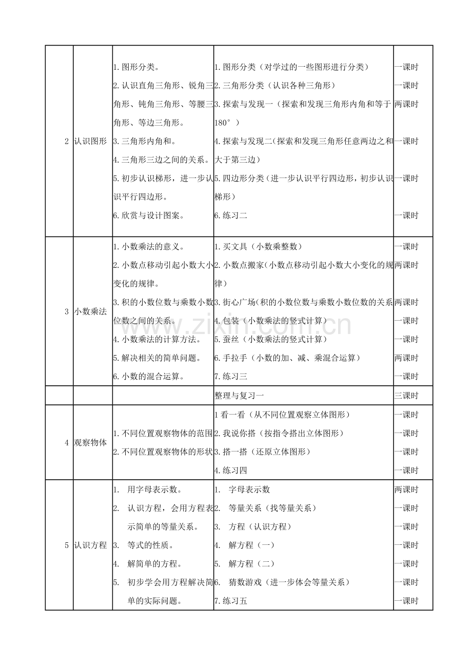 北师大版四年级下册课程纲要教学内容.doc_第3页