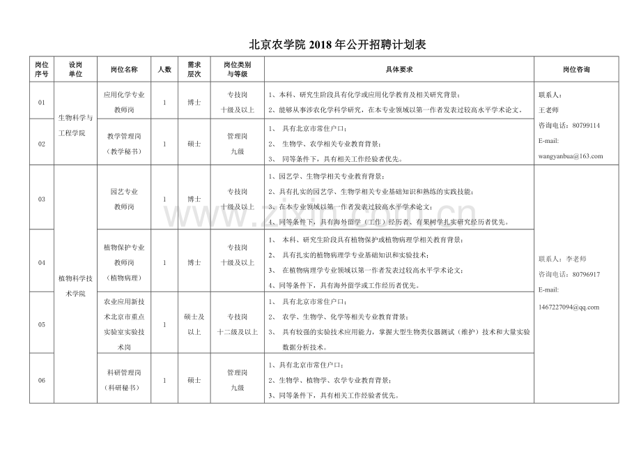 北京农学院2018年公开招聘计划表讲课稿.doc_第1页