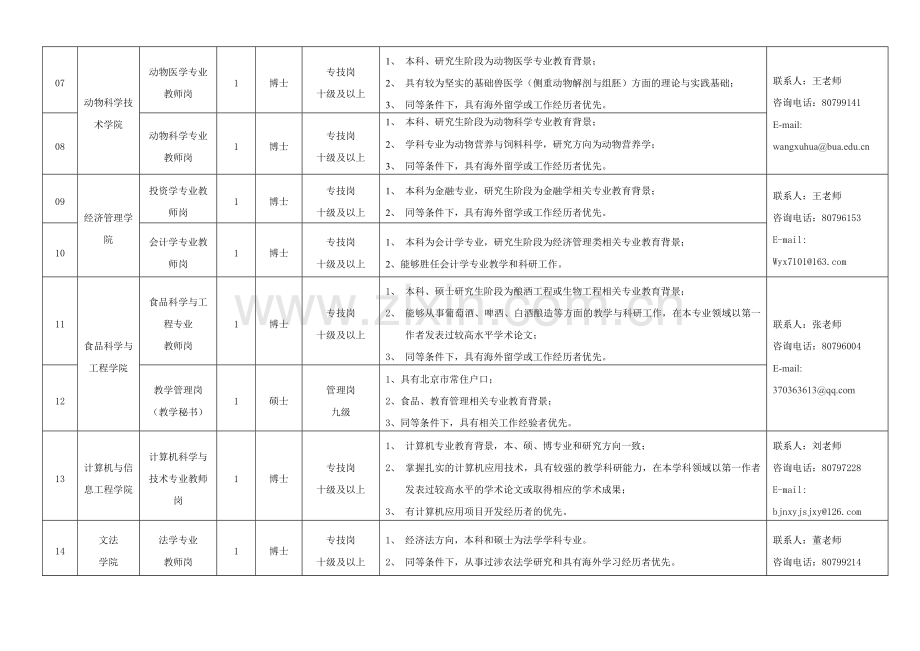 北京农学院2018年公开招聘计划表讲课稿.doc_第2页