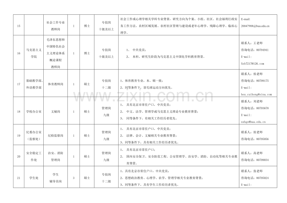 北京农学院2018年公开招聘计划表讲课稿.doc_第3页