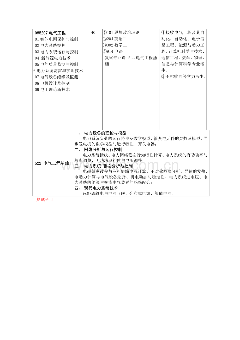 长沙理工821电路考试大纲学习资料.doc_第2页