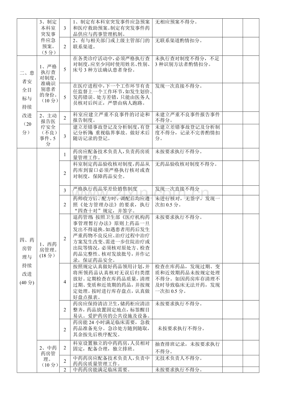 药剂科医疗质量管理考核评分表.doc_第2页