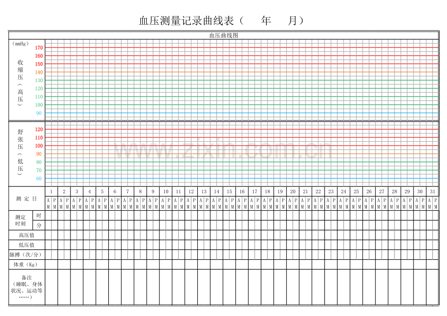 血压测量记录曲线表资料.xls_第1页