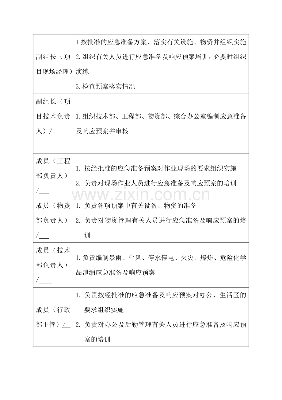 2019年xxx项目三防应急预案资料.doc_第2页