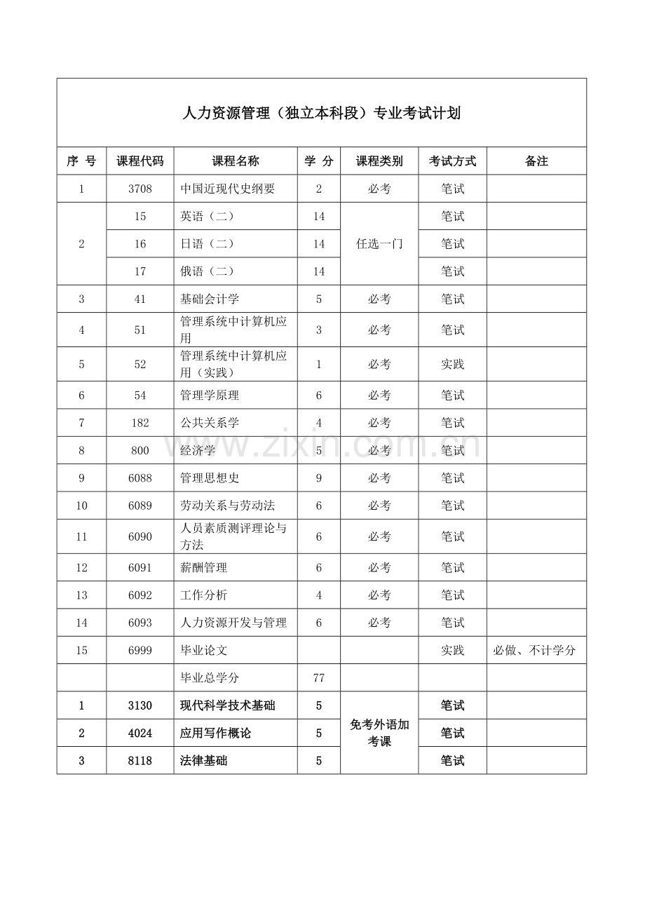 北京交通大学人力资源管理word版本.doc_第2页