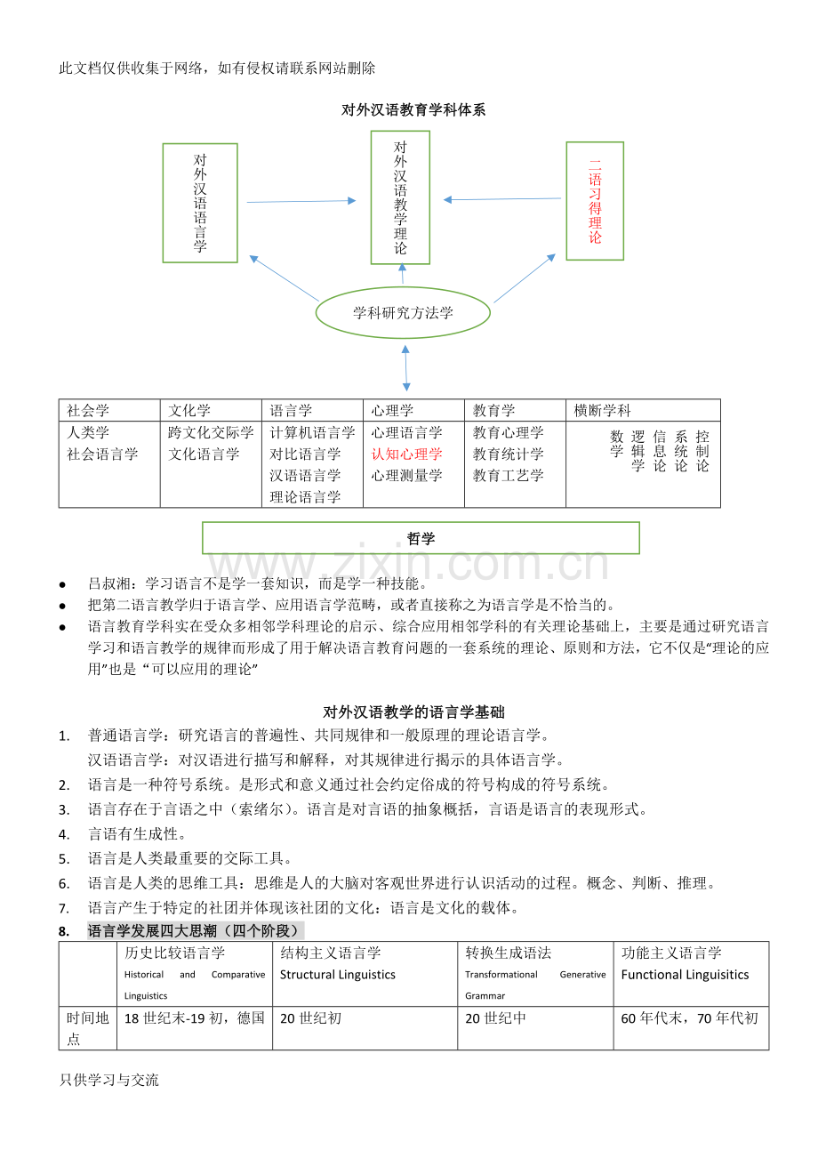 对外汉语教育学引论读书笔记(刘珣)复习过程.docx_第1页