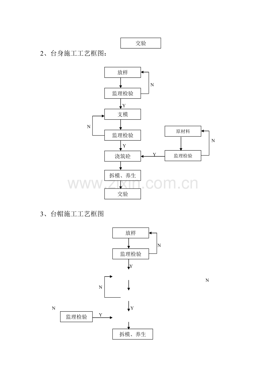 涵洞分项施工工艺框图.doc_第2页