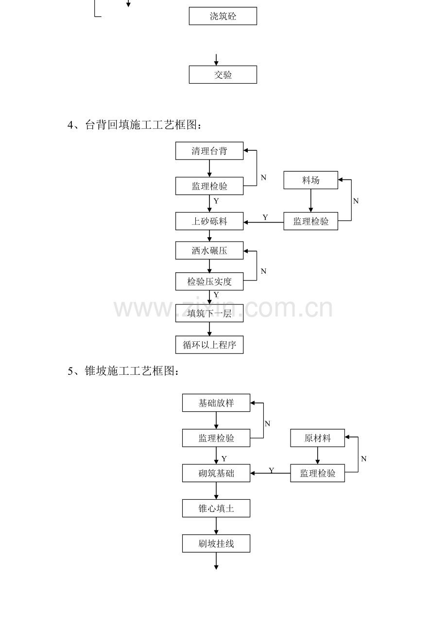 涵洞分项施工工艺框图.doc_第3页