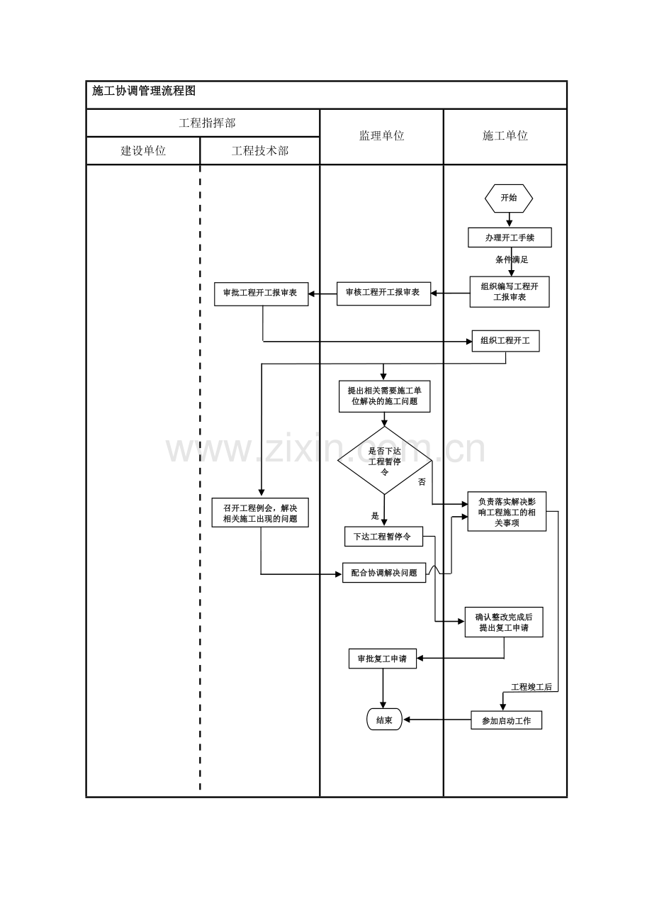 建设单位工程项目管理流程图23377.doc_第1页