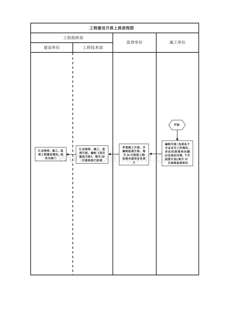 建设单位工程项目管理流程图23377.doc_第2页