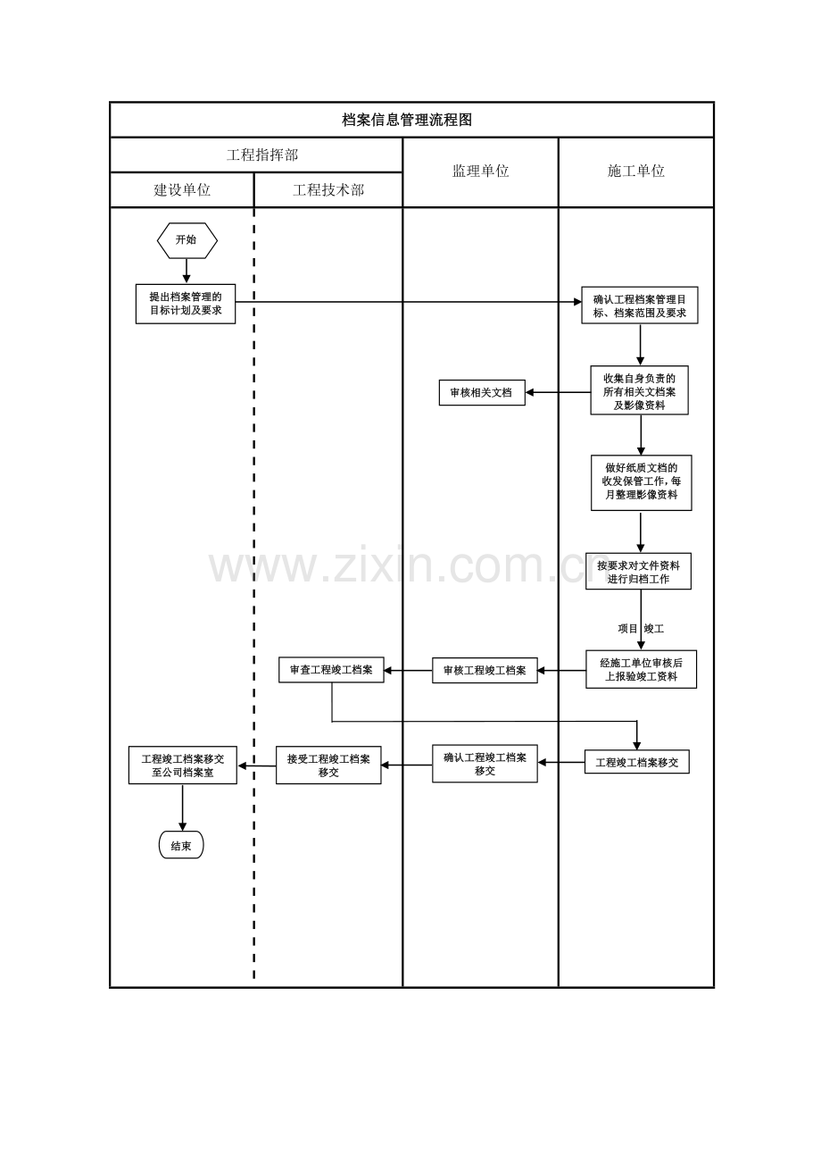 建设单位工程项目管理流程图23377.doc_第3页