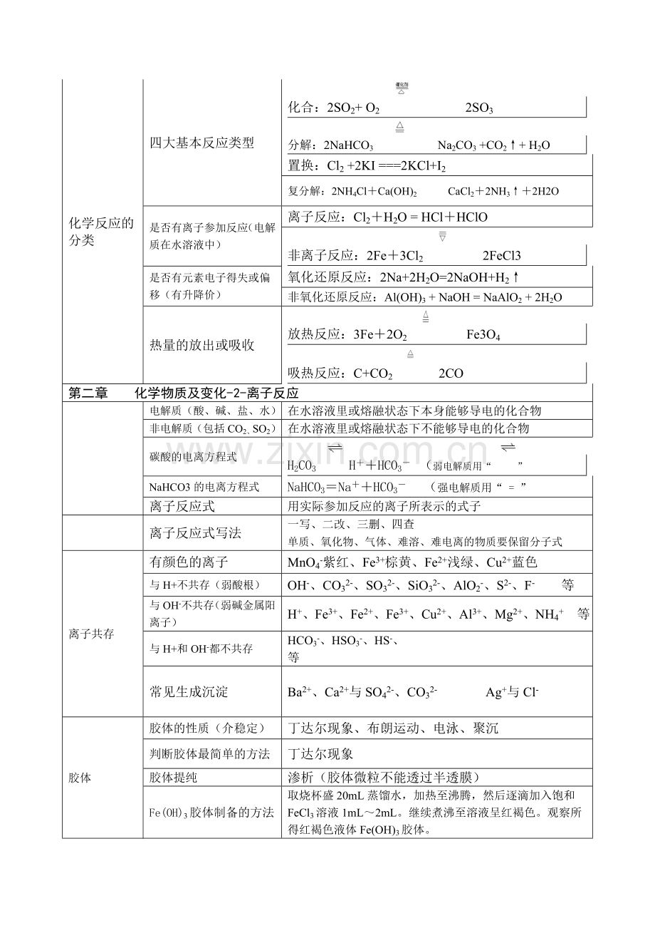 高一化学必修一知识点总结10109教学文案.doc_第3页