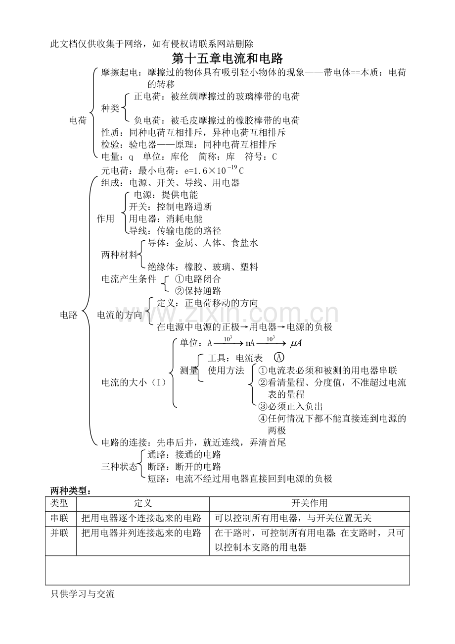 初三物理电流和电路知识点总结教学教材.doc_第1页