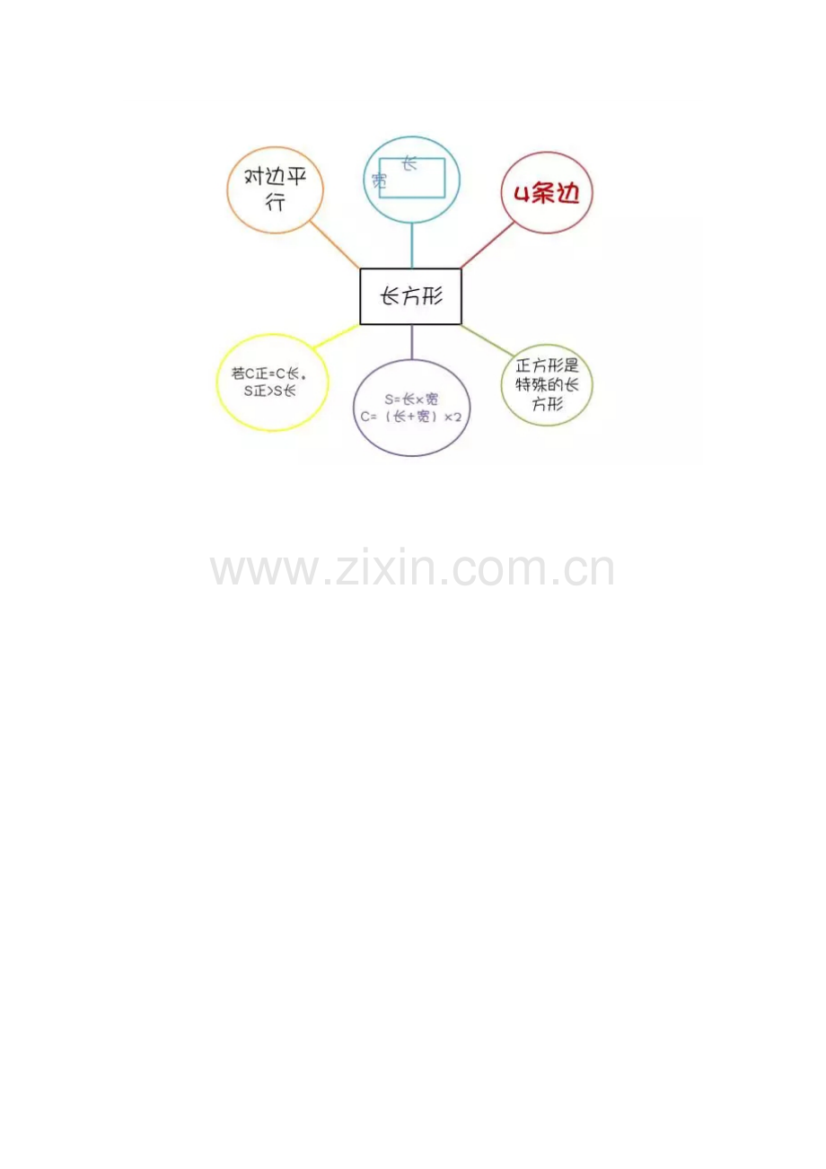 思维导图之气泡图教学文稿.doc_第2页