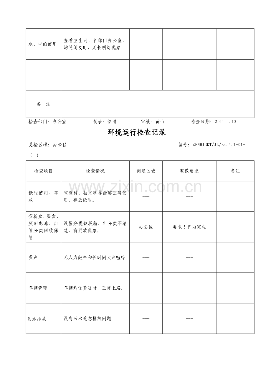 办公区日常环境检查记录1资料.doc_第2页