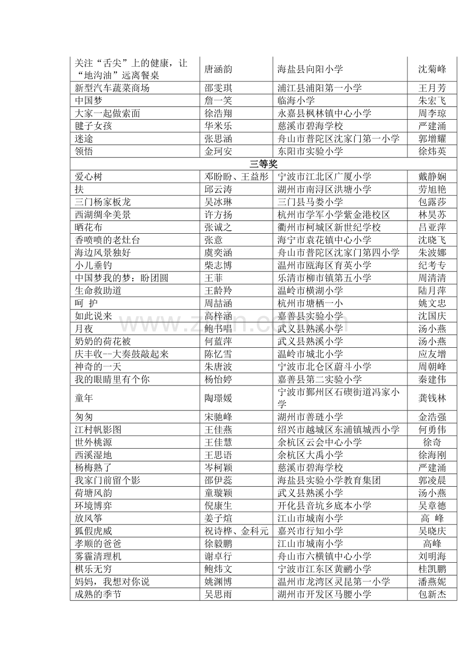 第十五届全国中小学电脑制作大赛.doc_第2页