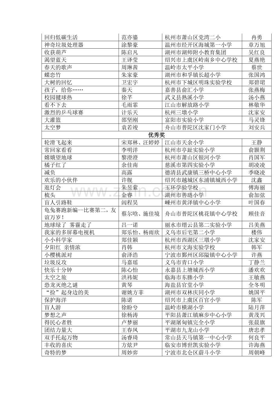 第十五届全国中小学电脑制作大赛.doc_第3页