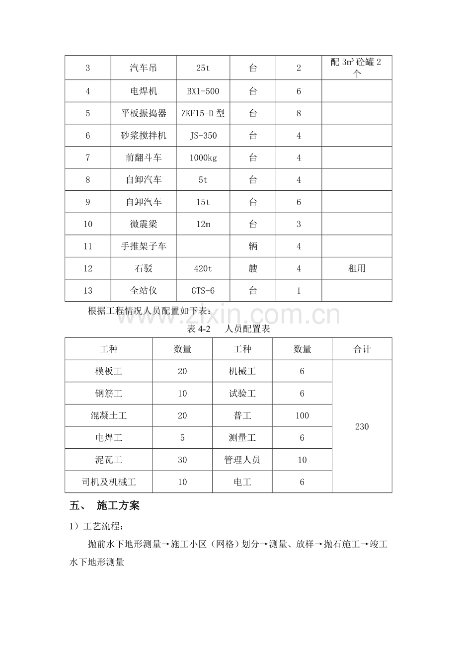 南水北调中线一期工程汉江兴隆水利枢纽电站水下抛石施工方案.doc_第2页