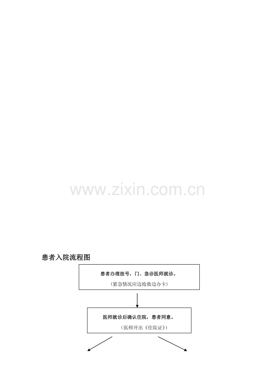 患者入院、出院流程图.doc_第1页