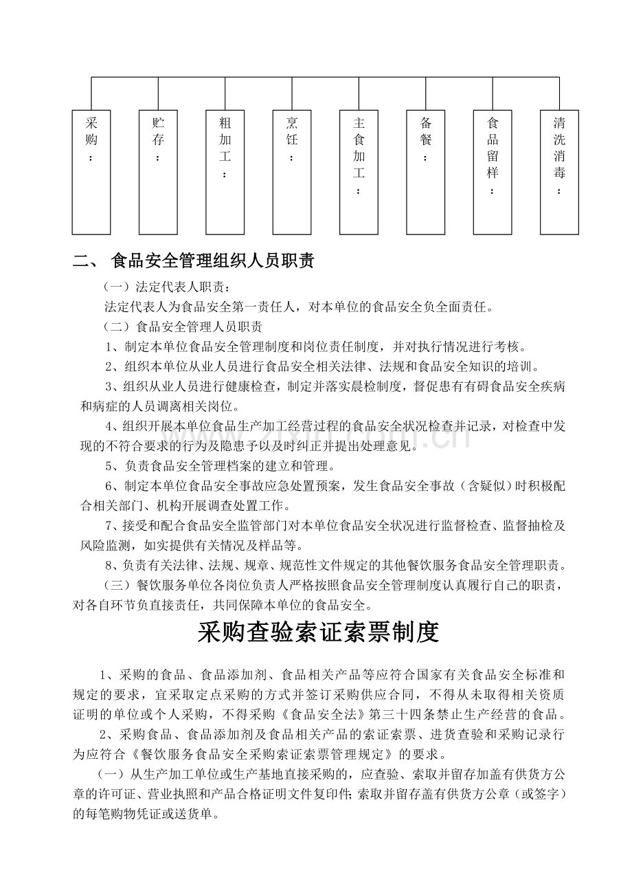 食品安全管理组织机构及食品安全管理制度资料.doc_第2页