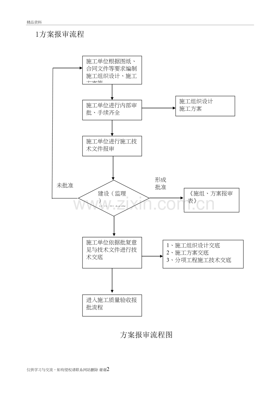 工程质量验收流程图教学文案.doc_第2页