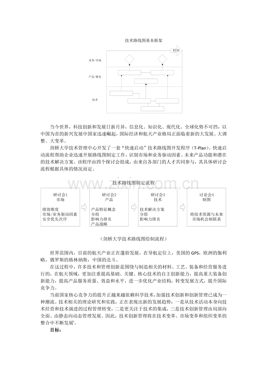 产业技术路线图模板电子教案.docx_第2页