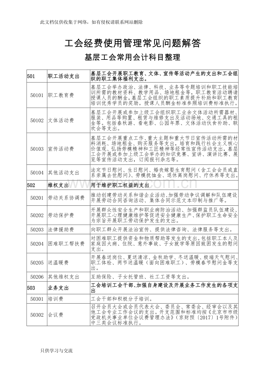 工会经费使用管理常见问题解答教学内容.doc_第1页