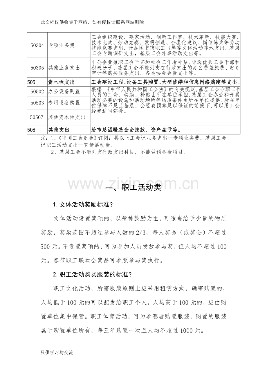 工会经费使用管理常见问题解答教学内容.doc_第2页