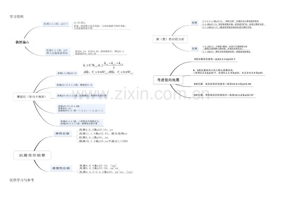 常用结构工程师知识点思维导图演示教学.doc_第1页