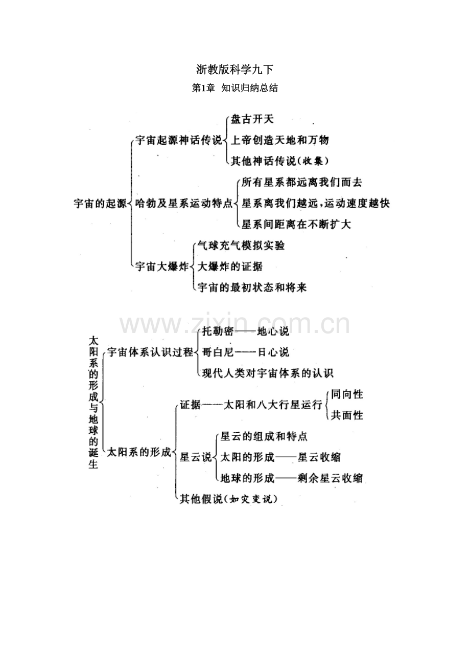 浙教版科学九年级下每章知识点总结教学文案.doc_第1页