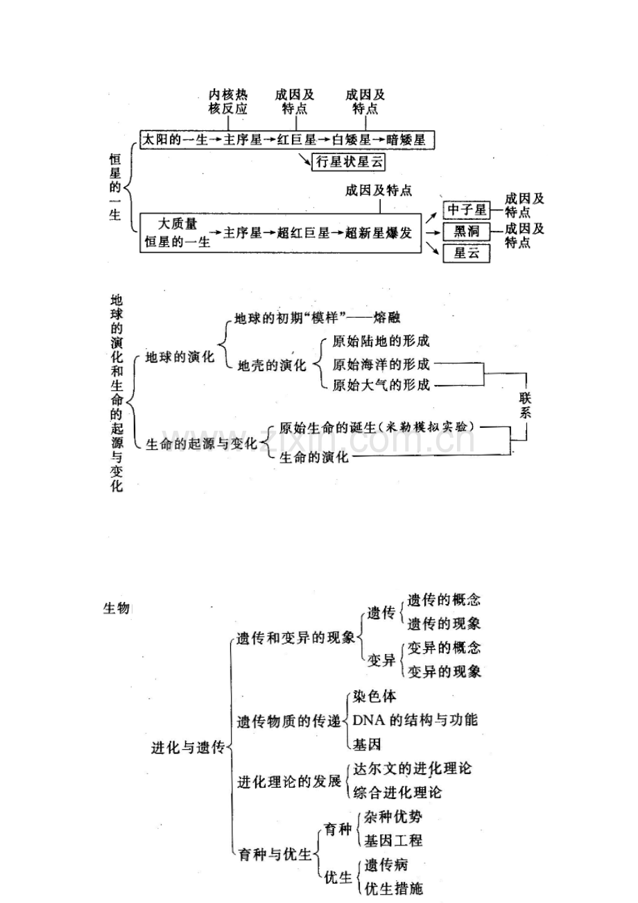 浙教版科学九年级下每章知识点总结教学文案.doc_第2页