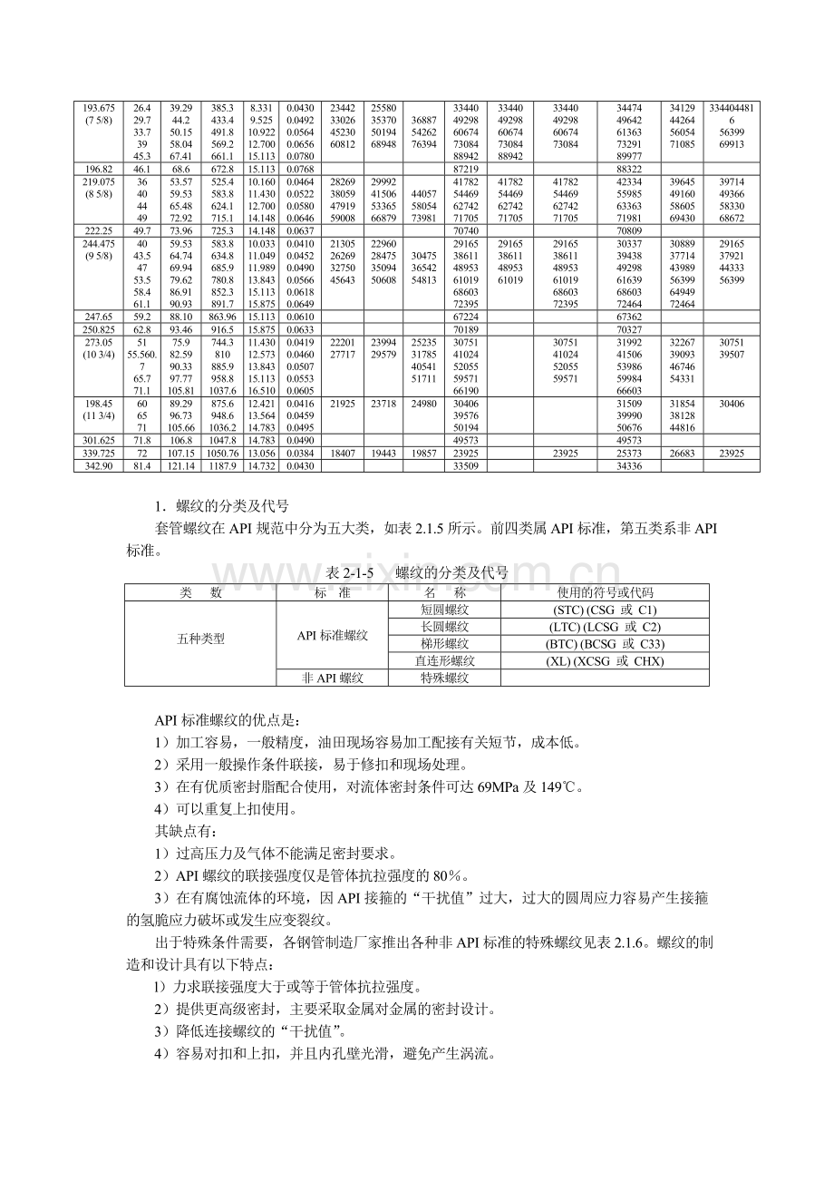 第二章生产套管和油管.doc_第3页