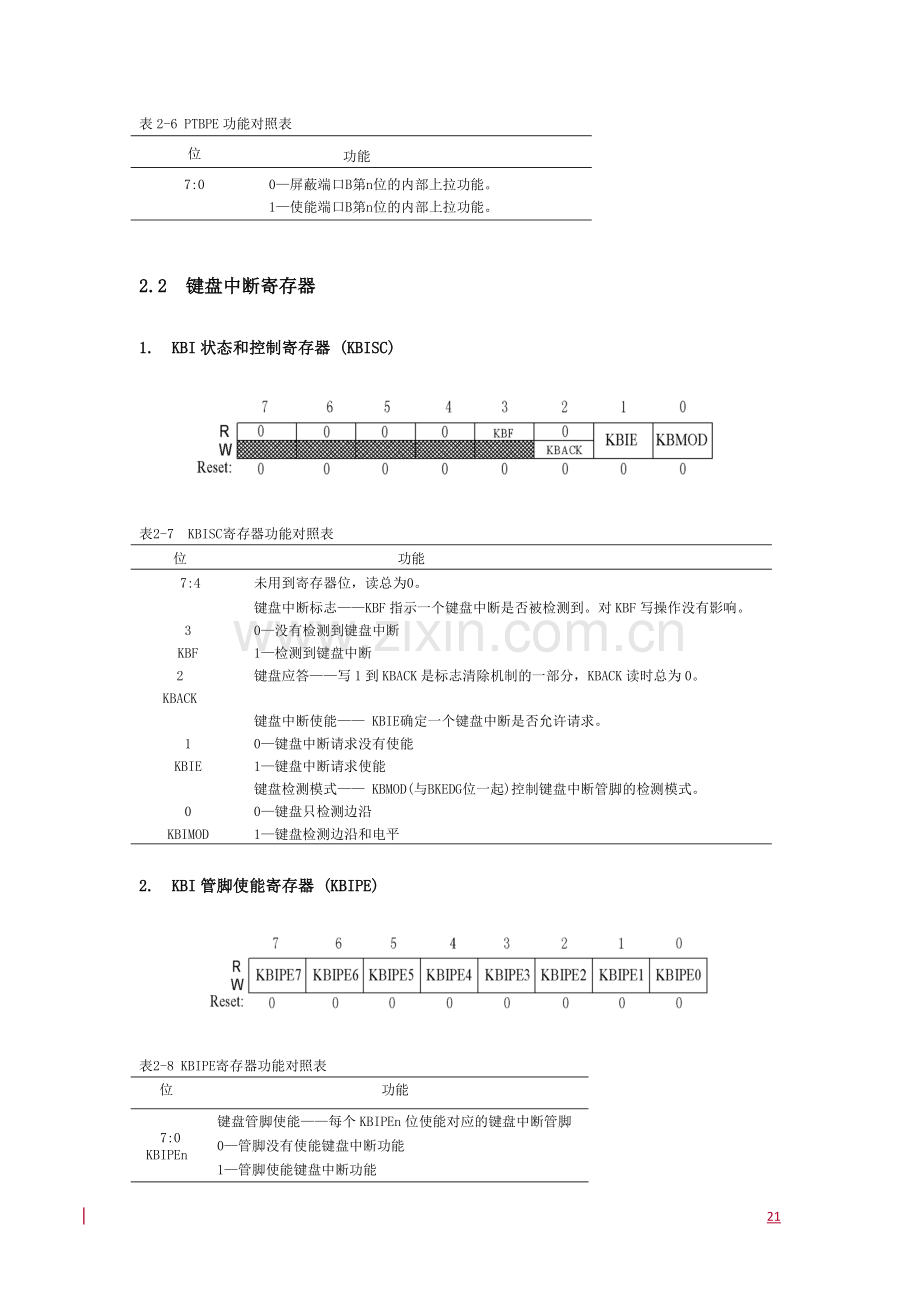 飞思卡尔第二章复习过程.doc_第3页